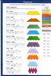Профнастил и стройматериалы по ценам производителя