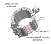 Компания ТЭН-Миасс предлагает хомутовые тены, патронные,   Москва