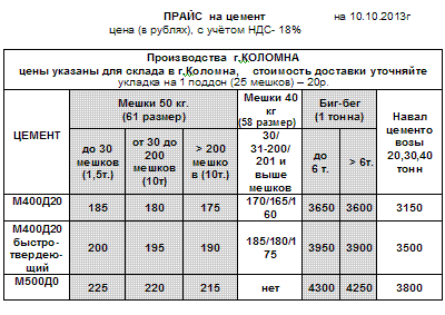 Цемент Коломна