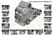 Грузовые запчасти от производителей