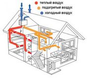 Вентиляция в коттедж или загородный дом