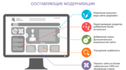 Редизайн сайта